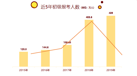 2022年考試政策_(dá)2021考試要求_2023gre考試帶什么最新要求