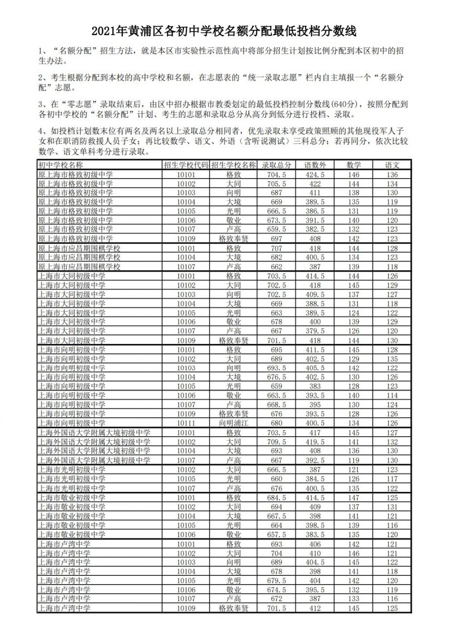 上海交大錄取分數線_2021上海交大錄取分數線_2021上海交大大學分數線