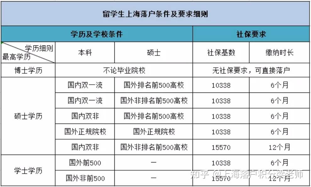 到英國留學(xué)的落戶政策_(dá)落戶留學(xué)英國政策到哪里辦理_英國留學(xué)生落戶