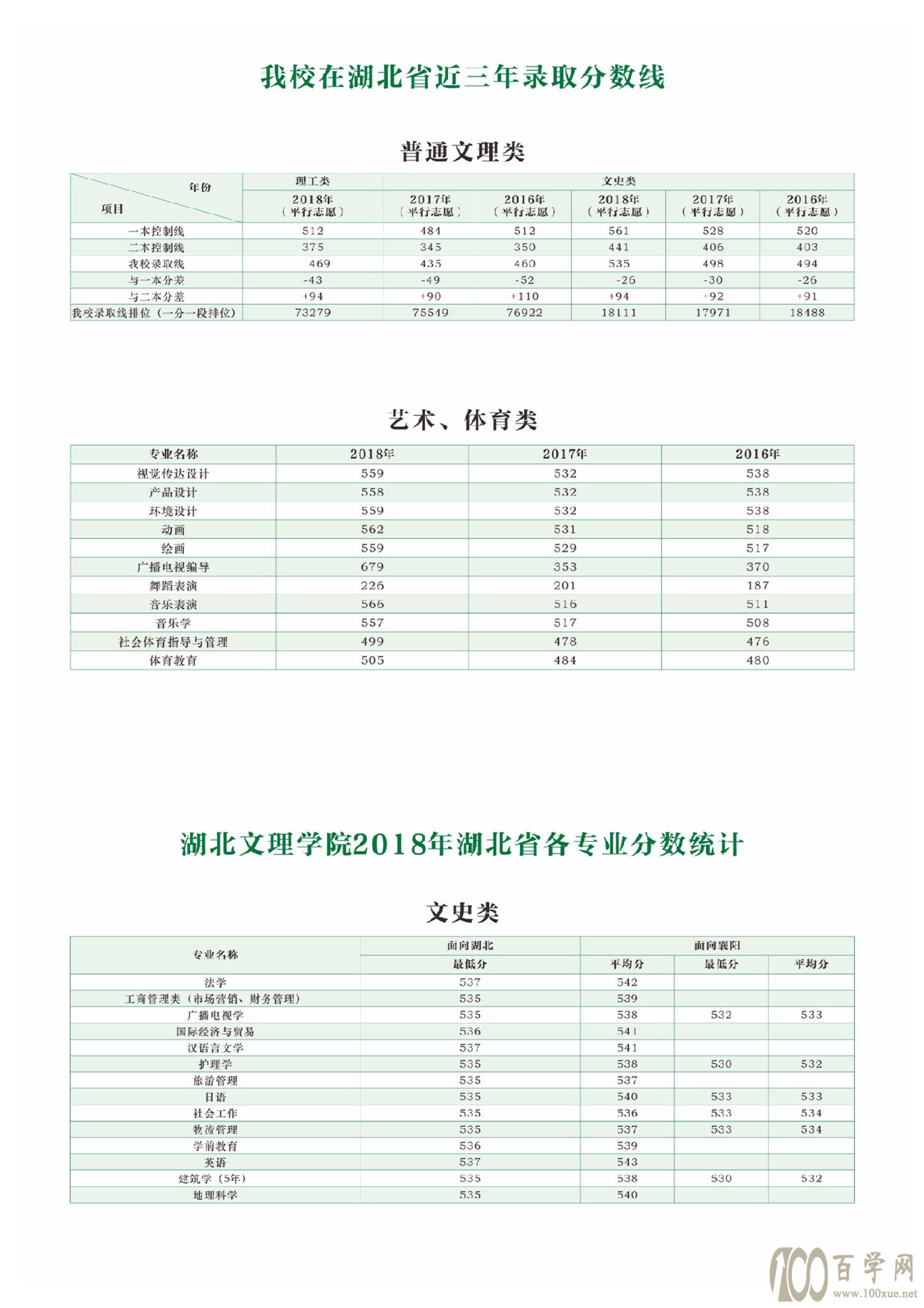 大連外國語大學是分數線_大連外國語大學分數線_大連外國語大學收分