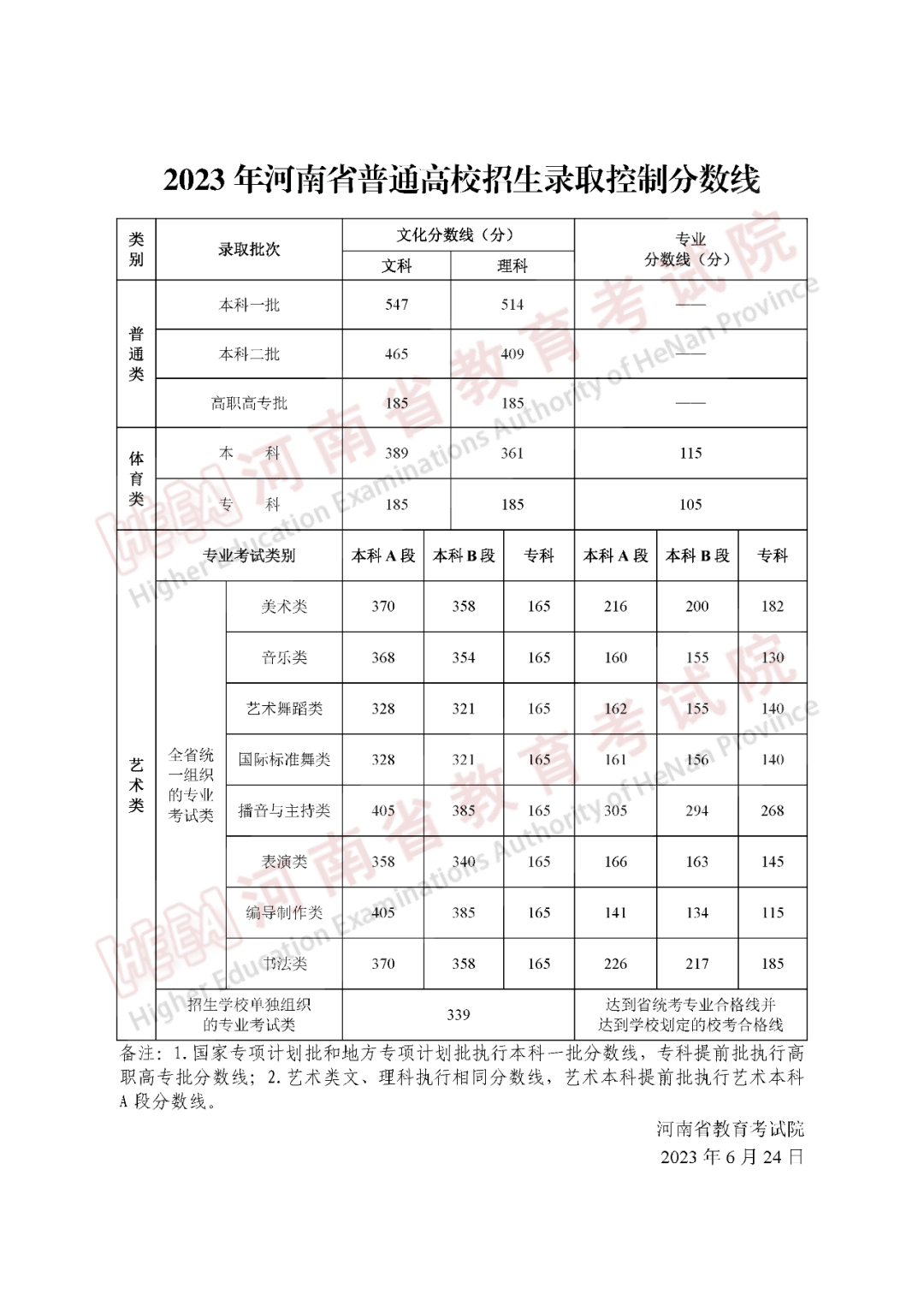 大連外國語大學收分_大連外國語大學是分數線_大連外國語大學分數線