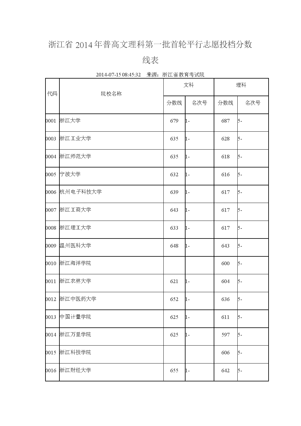大連外國語大學是分數線_大連外國語大學收分_大連外國語大學分數線