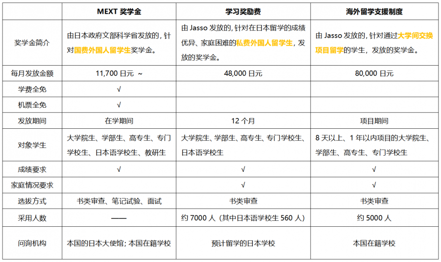 留學德國留學費用_德國留學費用一覽表_2021年德國留學費用
