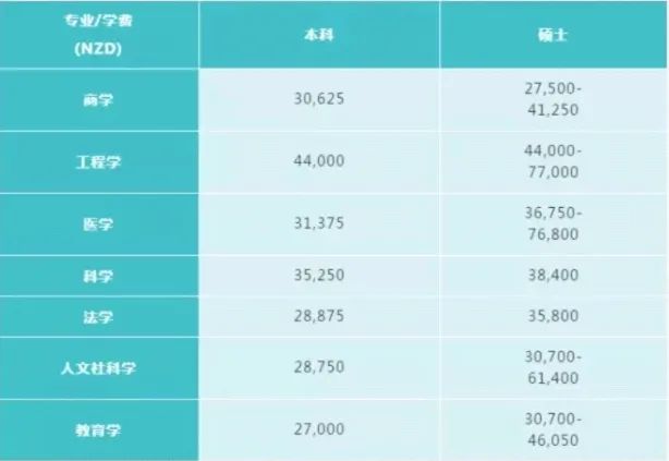 留學德國留學費用_德國留學費用一覽表_2021年德國留學費用