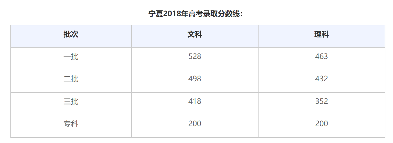 今年內蒙古高考分數線_2023內蒙古高考分數線_2021高考內蒙古分數線查詢