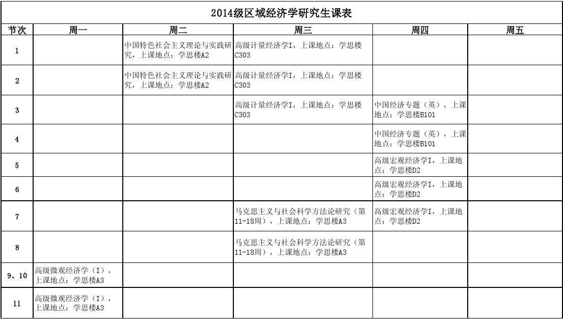 經濟學專業大學排名_經濟學專業大學排名_各大學經濟學專業排名