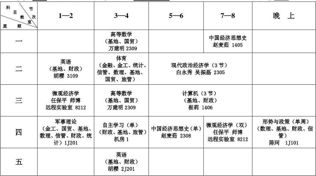 各大學經濟學專業排名_經濟學專業大學排名_經濟學專業大學排名