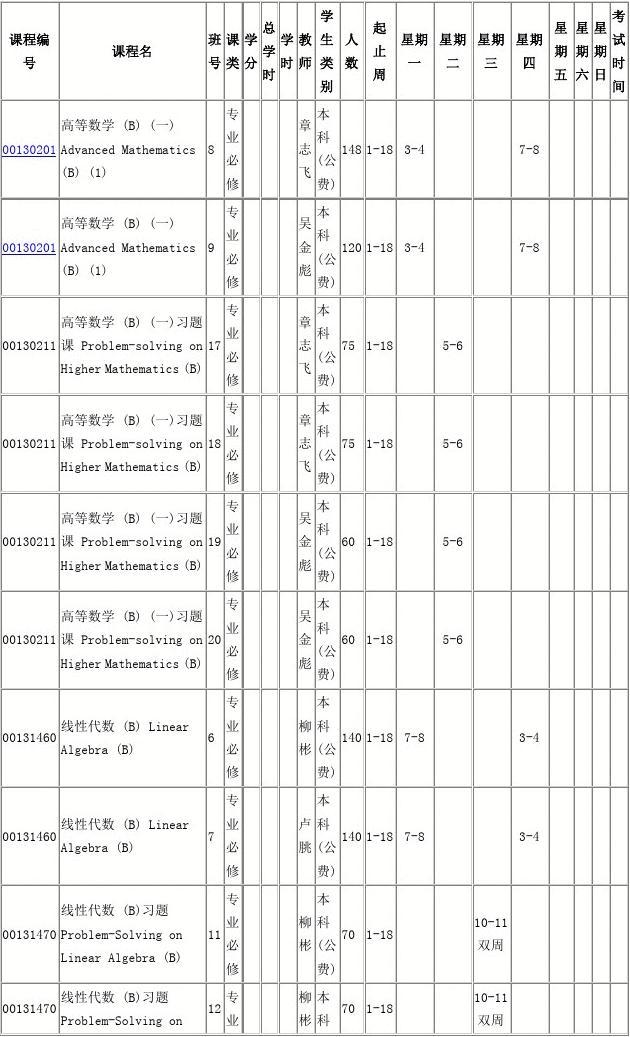 經濟學專業大學排名_各大學經濟學專業排名_經濟學專業大學排名