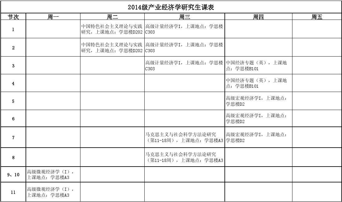 經濟學專業大學排名_各大學經濟學專業排名_經濟學專業大學排名