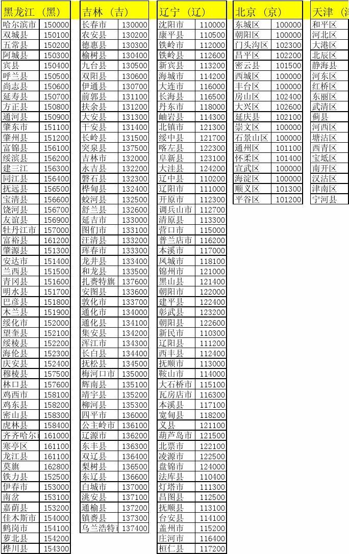 德克薩斯州郵編_德克薩斯州郵編號76109_美國德克薩斯州郵編79936
