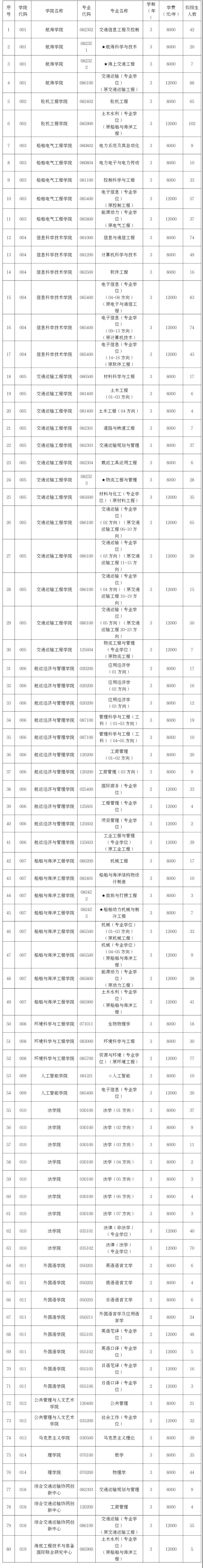 美國讀研要幾年_美國讀研要幾年_美國讀研要幾年