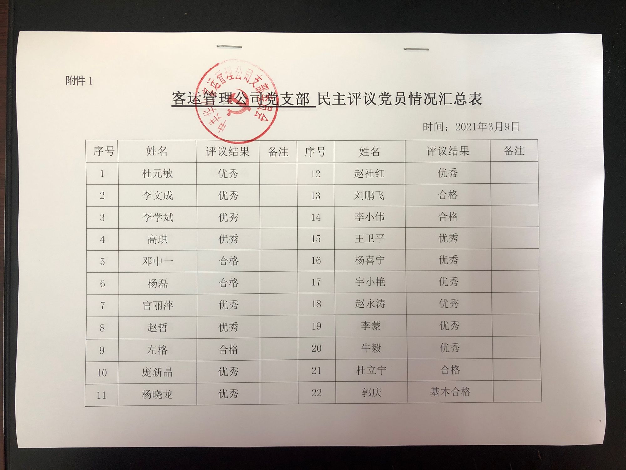 學年度及任職期滿考核結果_任職期滿考核結果_評職稱年度及任職期滿考核結果