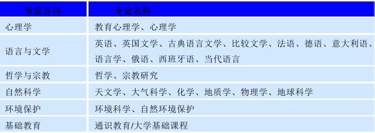 東北大學美國在哪_東北大學美國usnews排名_美國東北大學