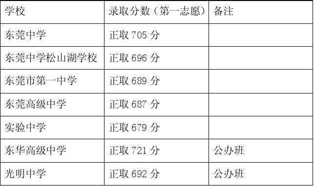 全國大學錄取分數線表_錄取分數線表大學全國一樣嗎_錄取分數線表大學全國統一嗎