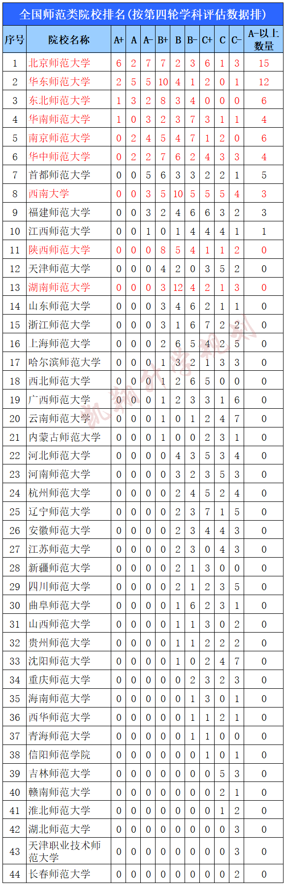 文科大學排名及分數線_文科大學排名及分數線_文科大學排名及分數線