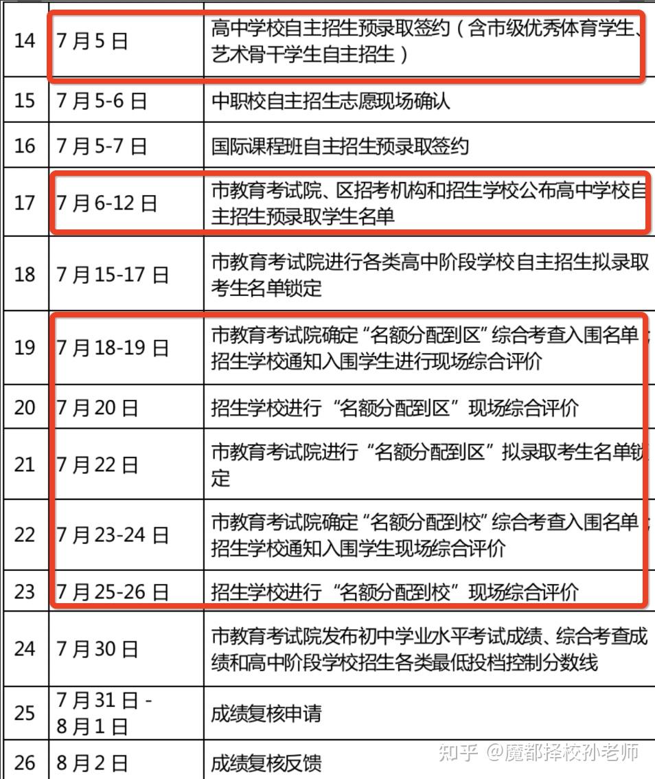 三門峽職業技術學校_三門峽職業技術學校_三門峽職業技術學校