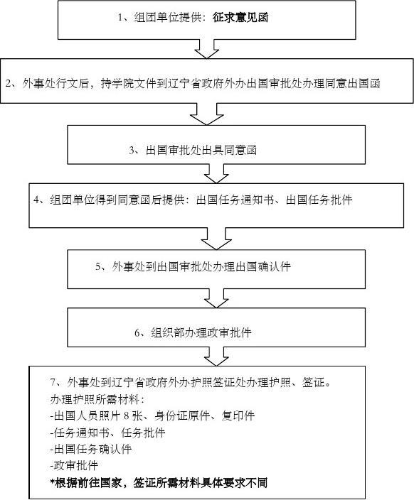 辦理護(hù)照需要什么_護(hù)照辦理需要多少錢_護(hù)照辦理需要幾天