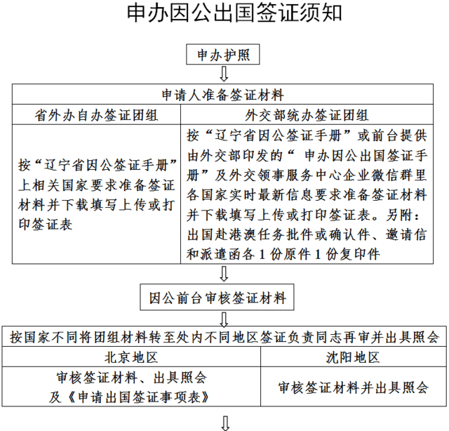 護(hù)照辦理需要幾天_護(hù)照辦理需要多少錢_辦理護(hù)照需要什么