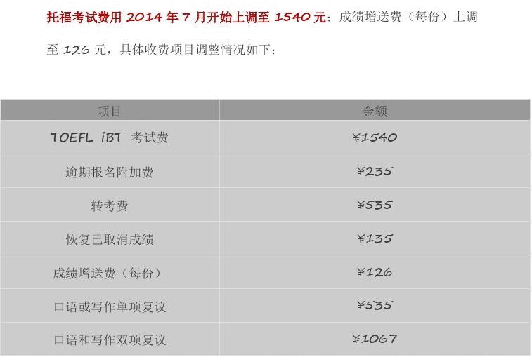 雅思培訓(xùn)班花費(fèi)_雅思培訓(xùn)班要費(fèi)用_培訓(xùn)雅思費(fèi)用班要多少