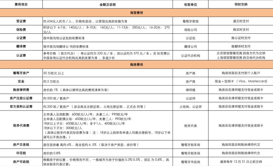 希臘移民辦理機構_辦理移民希臘_希臘移民辦理條件是什么