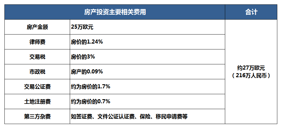 希臘移民辦理條件是什么_希臘移民辦理機構_辦理移民希臘