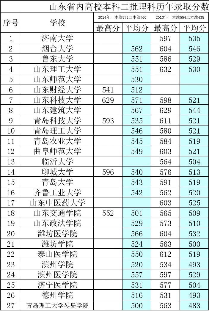 二本學校有用嗎_二本學校有一本嗎_二本學校有哪些學校