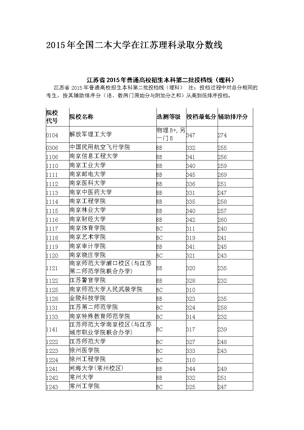 二本學校有用嗎_二本學校有一本嗎_二本學校有哪些學校