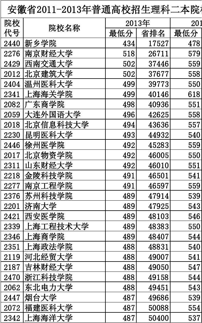 二本學校有哪些學校_二本學校有用嗎_二本學校有一本嗎