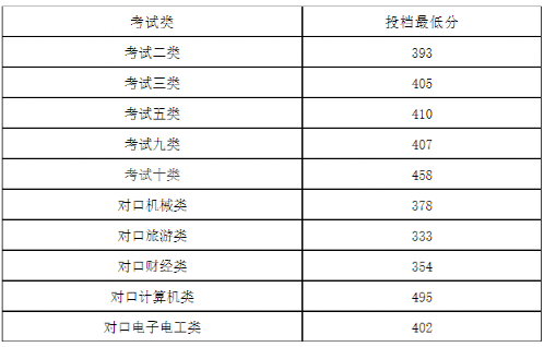 軍事學(xué)院錄取分?jǐn)?shù)線_2021軍事學(xué)院錄取分?jǐn)?shù)線_軍事院校2020錄取分?jǐn)?shù)線