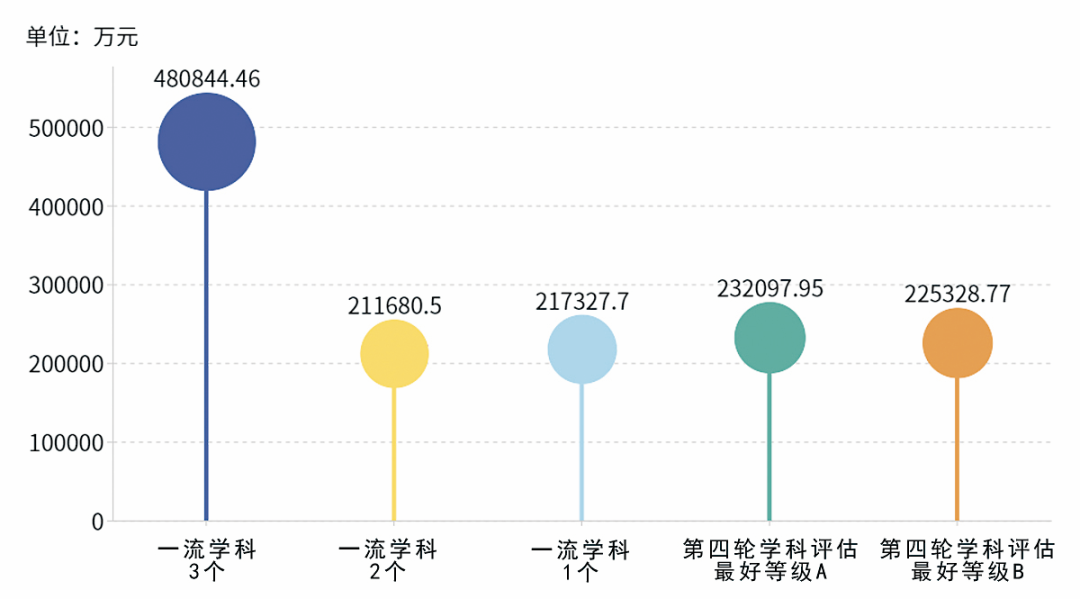 第五輪學(xué)科評(píng)估結(jié)果_評(píng)估學(xué)科結(jié)果是什么_學(xué)科評(píng)估多長時(shí)間出結(jié)果