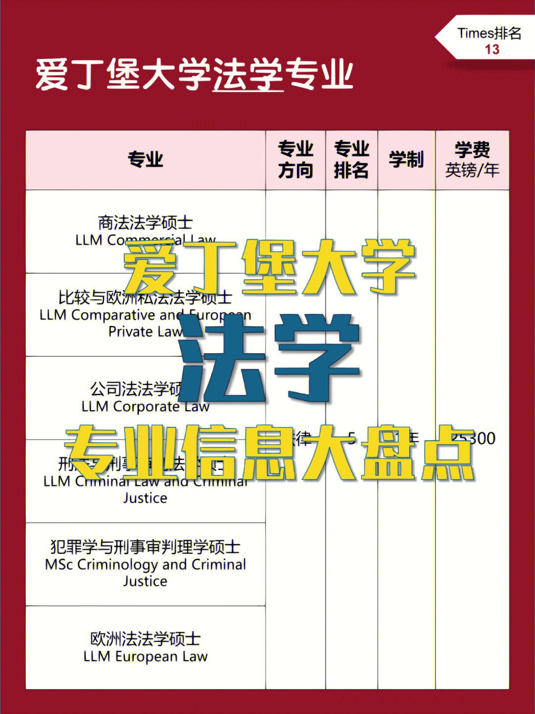 美國(guó)法學(xué)院校怎么申請(qǐng)_美國(guó)法學(xué)本科申請(qǐng)_留學(xué)美國(guó)法學(xué)院校的申請(qǐng)