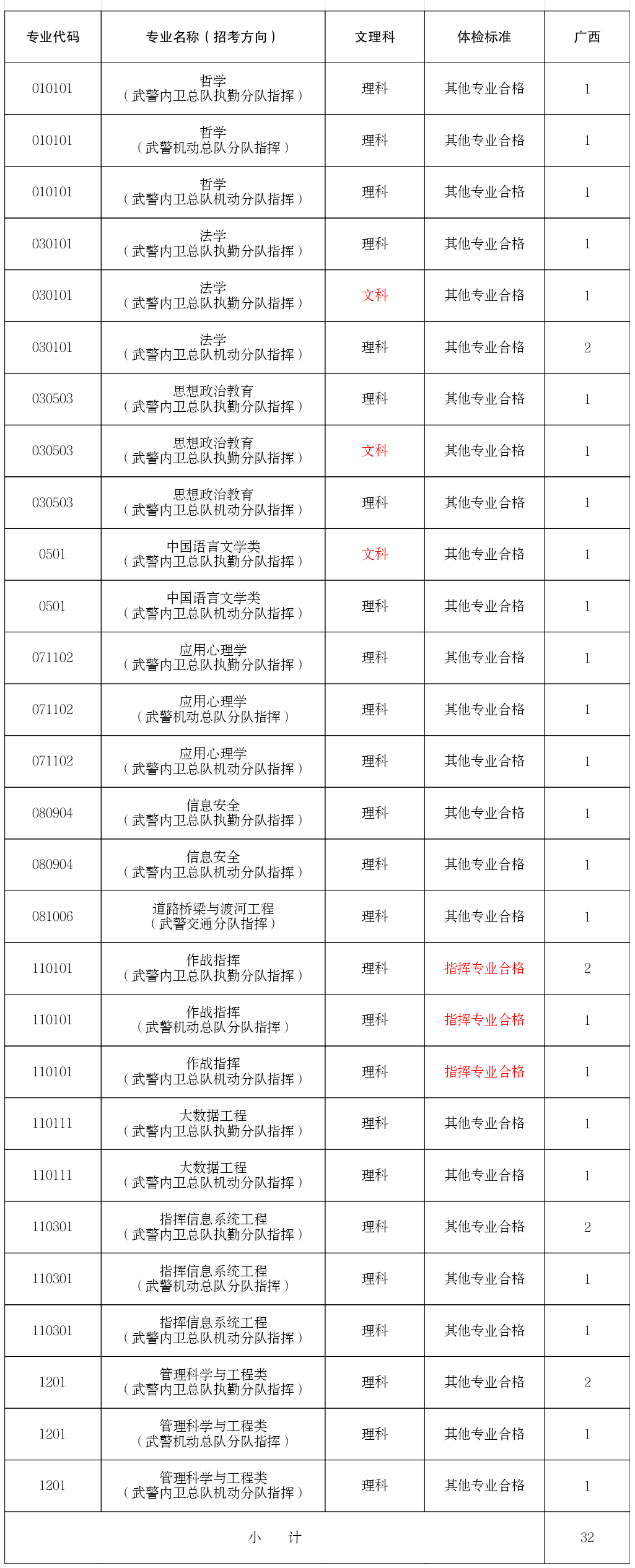 軍校錄取分數線_軍校錄取分數線_軍校錄取分數線