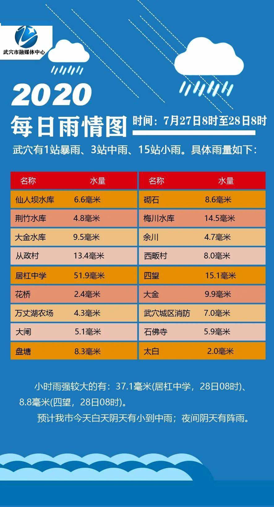 洪災橙色預警_洪水預警是什么顏色_非州洪水橙色預警