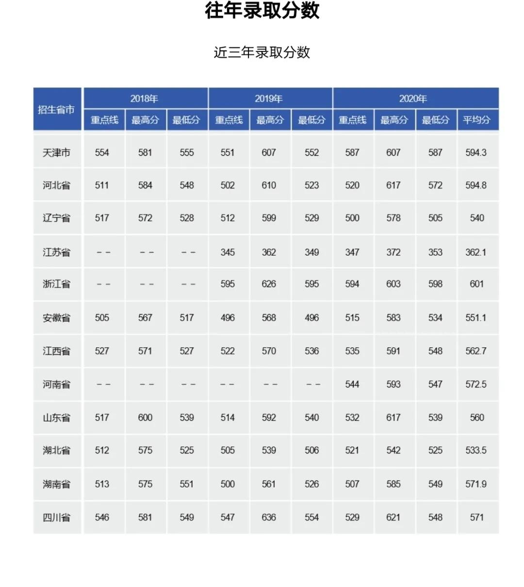 軍校最低分數線_軍校最低分數線_軍校最低分數線