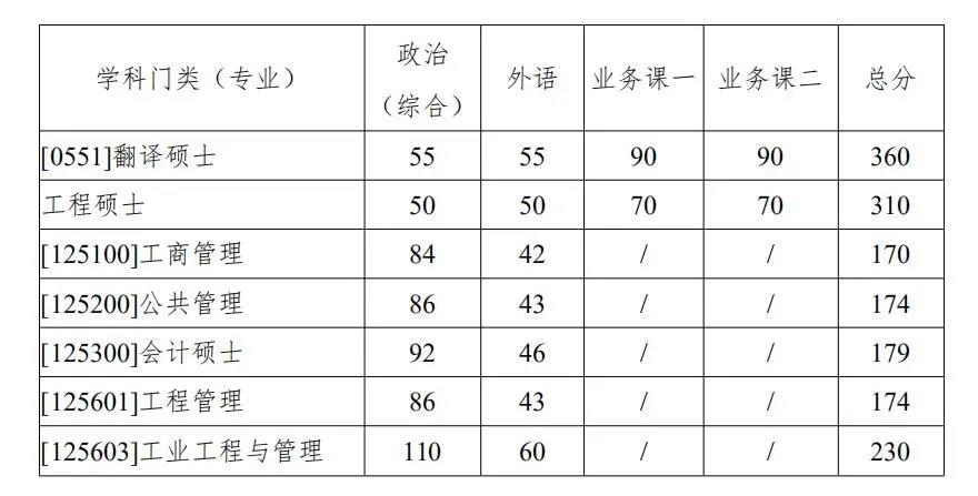 考研預估線今年國家線是多少_考研預估線今年國家線多少分_預估今年考研國家線