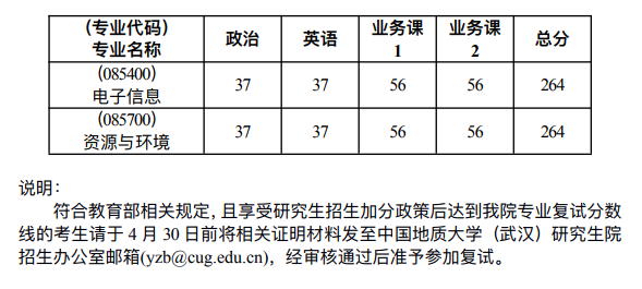 考研預估線今年國家線多少分_預估今年考研國家線_考研預估線今年國家線是多少