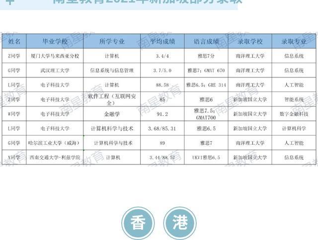 新加坡留學怎么樣_新加坡留學是個坑知乎_在新加坡留學真實體驗
