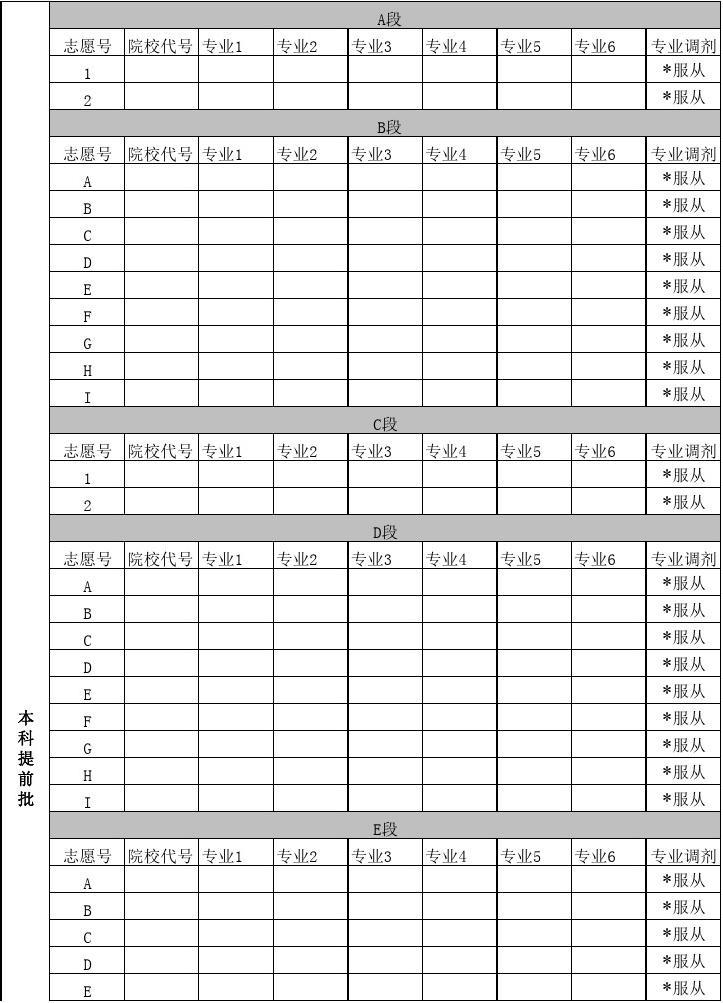今年專升本考試科目_2023專升本考試科目最新要求_專升本報名時間2021年科目