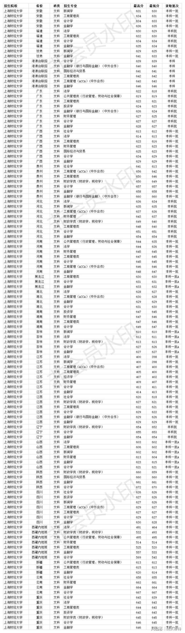 文科二本大學推薦_二本大學推薦_好的二本大學推薦