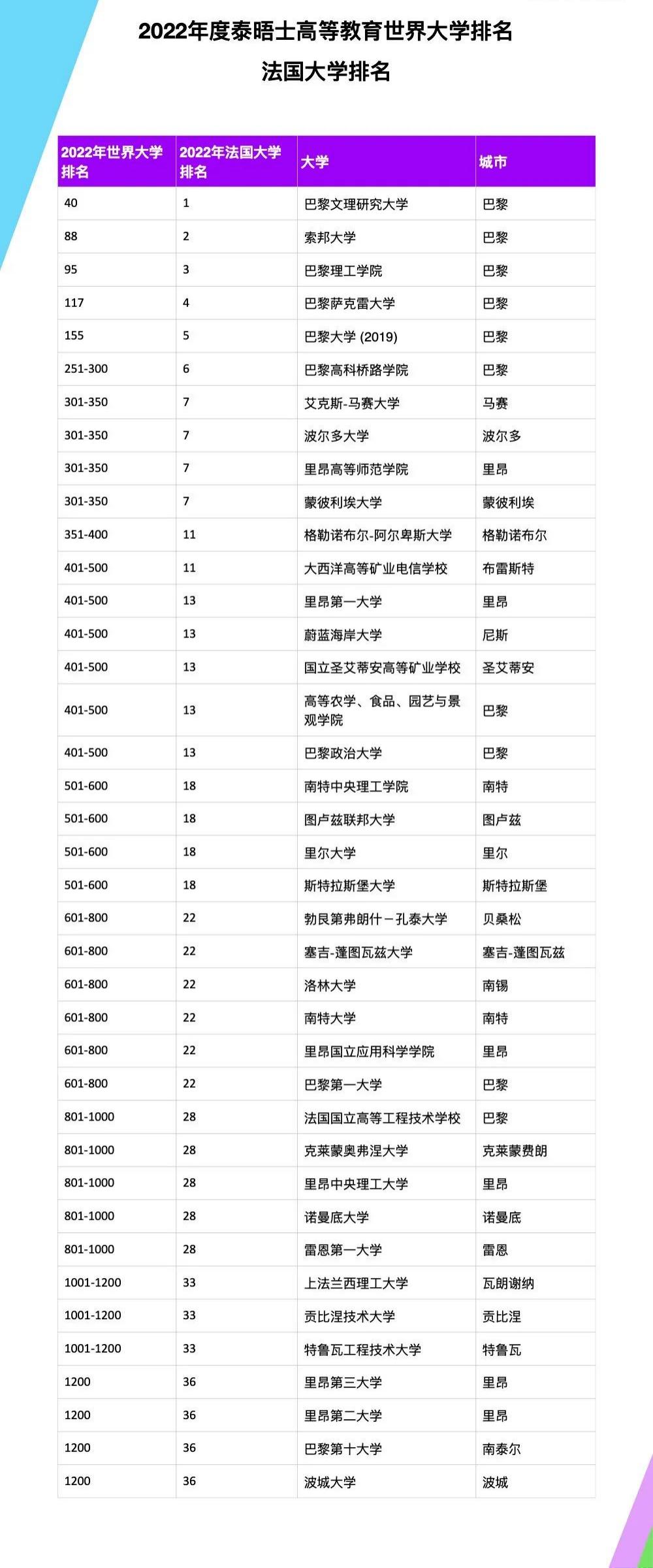 英國倫敦大學留學條件_2023英國倫敦大學最新要求_倫敦大學招生要求