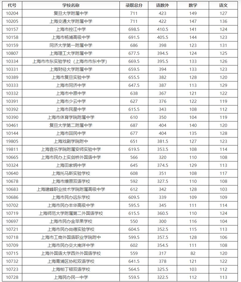 考上清華最低分是多少_考上清華最低分是多少_考上清華最低分是多少