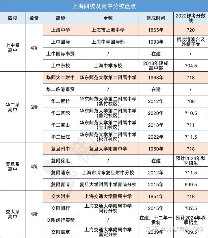考上清華最低分是多少_考上清華最低分是多少_考上清華最低分是多少