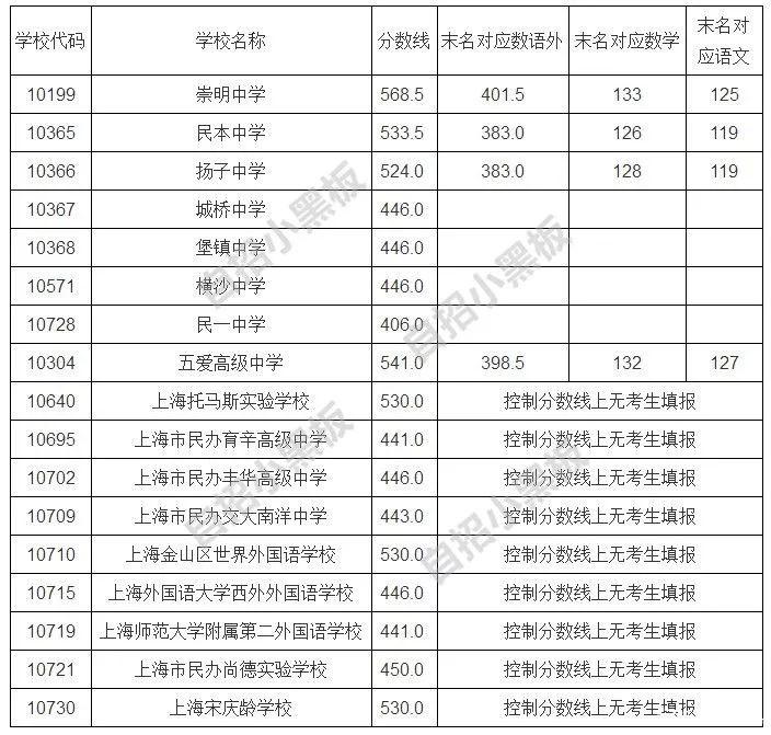 考上清華最低分是多少_考上清華最低分是多少_考上清華最低分是多少