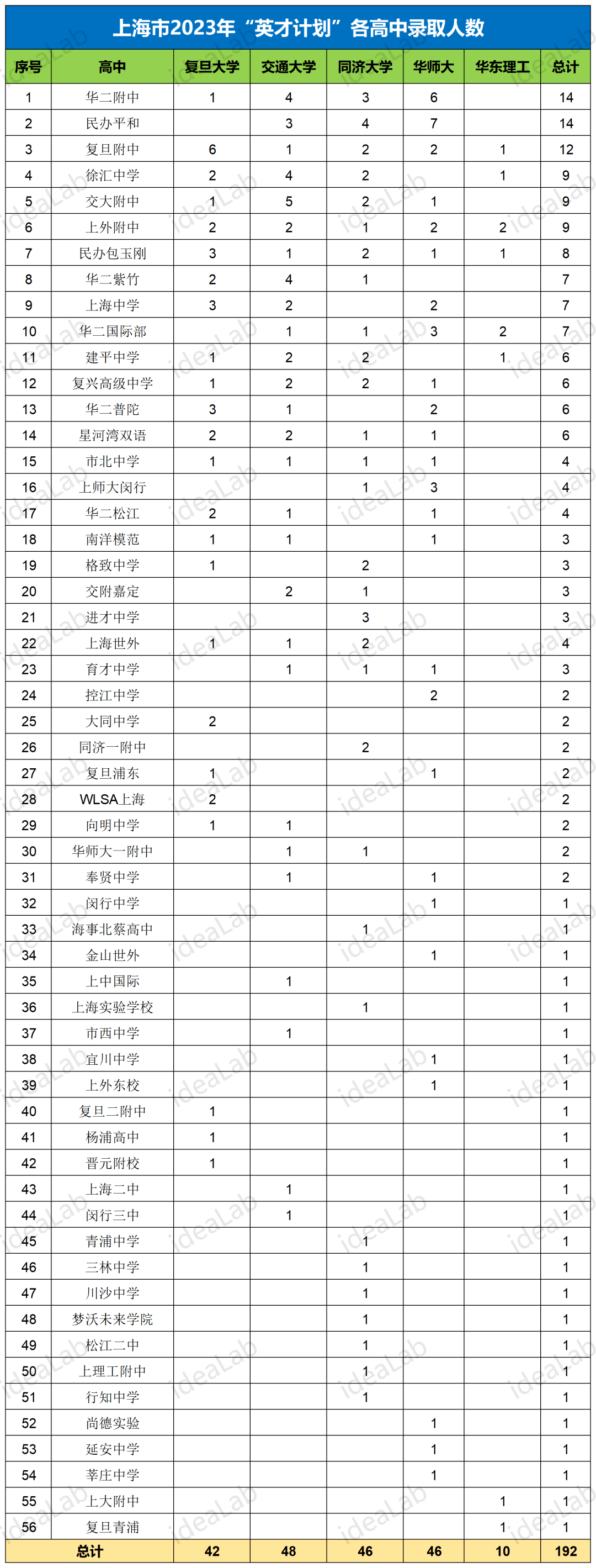 考上清華最低分是多少_考上清華最低分是多少_考上清華最低分是多少