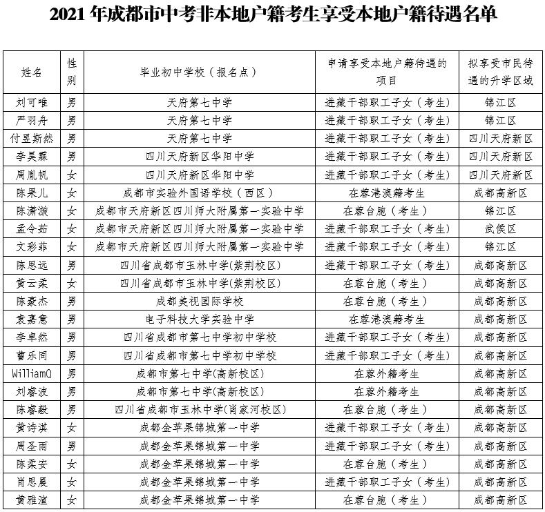 上海地區(qū)高考分數(shù)線_上海高考分數(shù)線_高考上海分數(shù)線2021