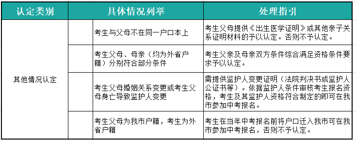 上海高考分數(shù)線_高考上海分數(shù)線2021_上海地區(qū)高考分數(shù)線