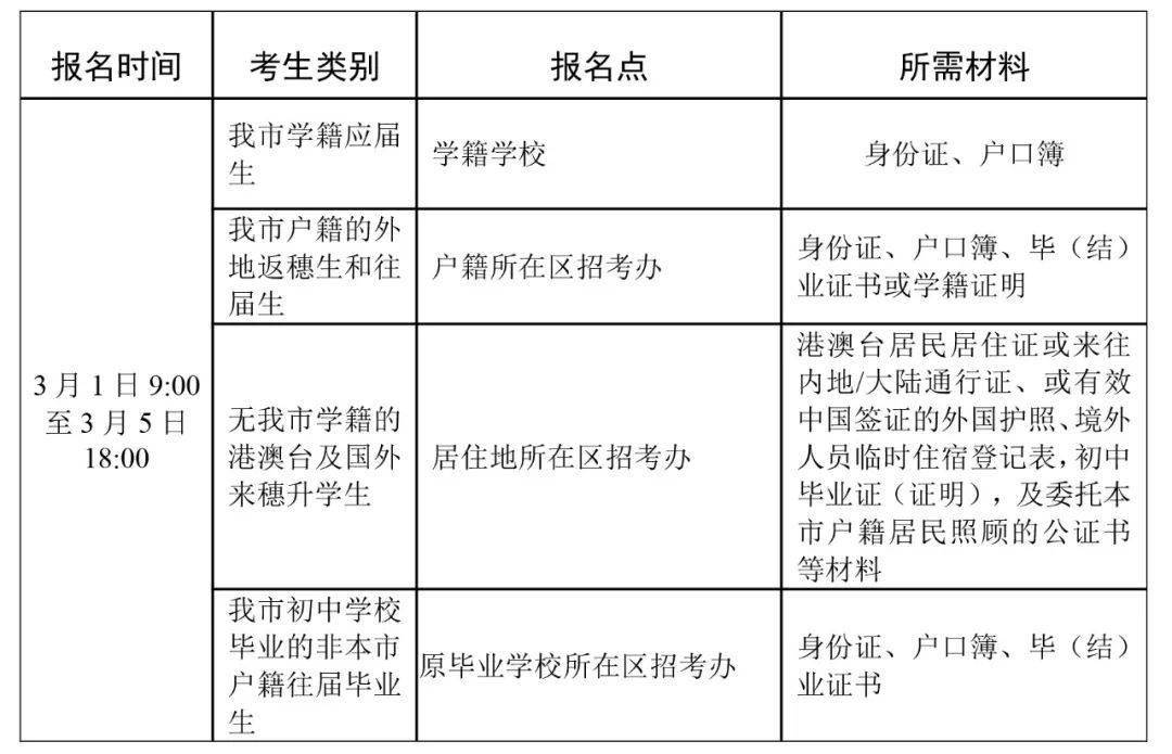上海高考分數(shù)線_高考上海分數(shù)線2021_上海地區(qū)高考分數(shù)線