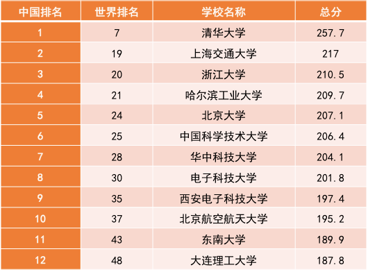 北大清華下降_北大清華下跌排名第幾_北大清華排名下跌