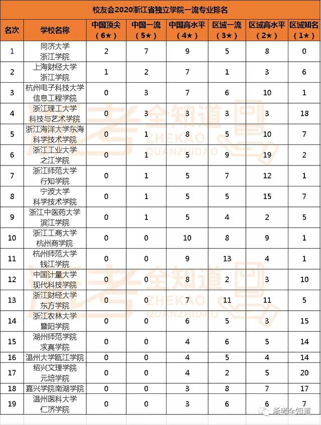 北大清華下降_北大清華排名下跌_北大清華下跌排名第幾