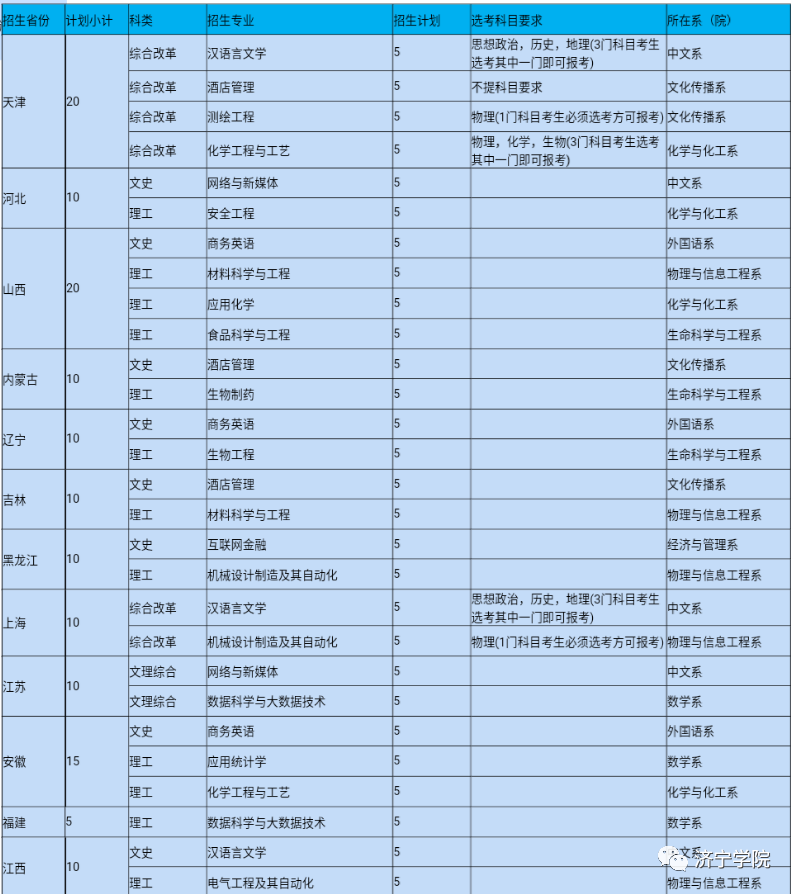 南方醫科大學排名_南方醫科大學排名_南方醫科大學排名
